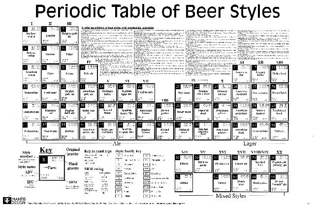 [BeerPeriodicTable[4].jpg]