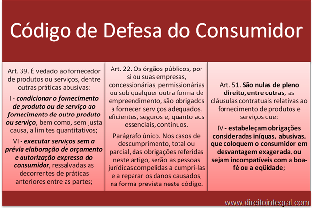 [Código de Defesa do Consumidor. Art. 39, I e VI; Art. 22 e § único; Art. 51, IV[7].png]