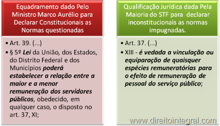 Constituição Federal - §5º do Art. 39 e inciso XIII do Art. 37 - Relação e Vinculação entre Remuneração de Servidores Públicos