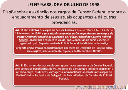 LEI Nº 9.688, DE 6 DEJULHO DE 1998. Dispõe sobre a extinção dos cargos de Censor Federal e sobre o enquadramento de seus atuais ocupantes e dá outras providências.