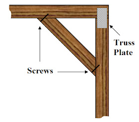 Haunt Your House: How To Make Your Own Gallows