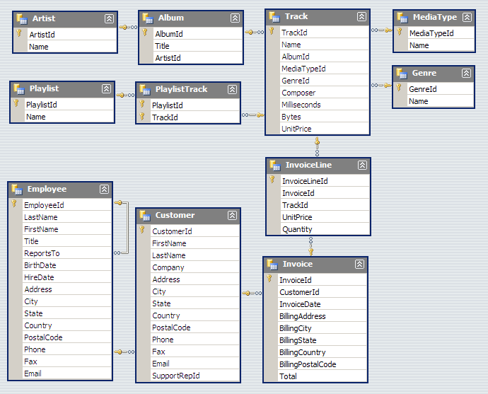 Luis Rocha's Blog: Chinook Database 1.1 Released