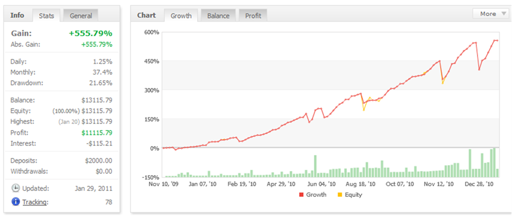 [Forex-Megadroid-risultati-gennaio-20.png]
