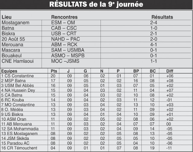resultats-de-la-9-eme-journée-ligue-2-1024x807.jpg