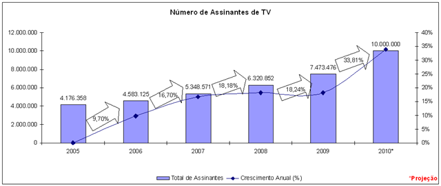 [Número de Assinantes de TV[3].png]