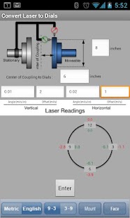 Laser-Dials