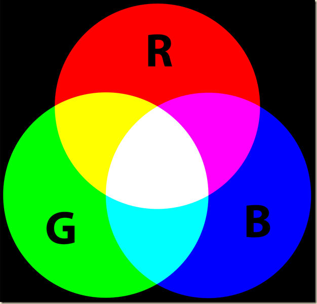 RGB- Cores aditivas