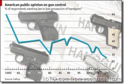 gun-control-economist