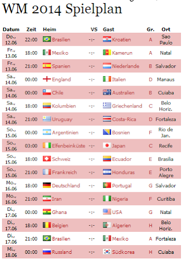Fußball WM 2014 Spielplan