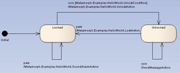 14.AllTransitionActionsConditions