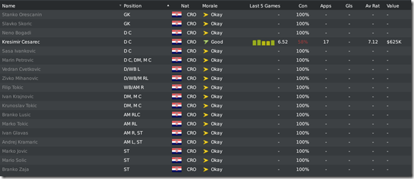 Dinamo Zagreb in Football Manager 2010