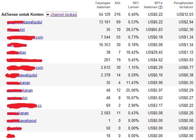 Analisis Lokasi Penempatan Iklan Adsense Terbaik [versi raseco.web.id]