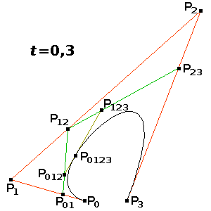 Subdivisión de una curva de Bézier cúbica en dos segmentos