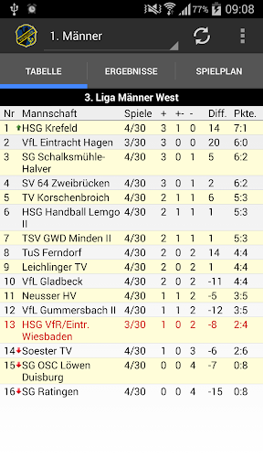 HSG VfR Eintracht Wiesbaden