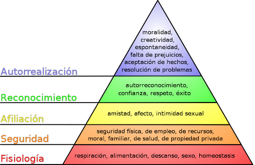 necesidades, jerarquia, piramide de necesidades, piramide de Maslow, necesidades de maslow