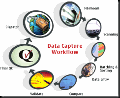 data_capture_workflow