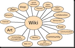 wiki-concept-map