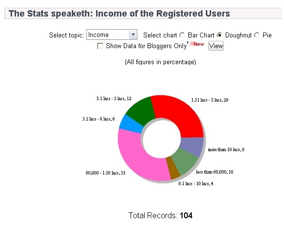 [hindi blog directory income stat[3].jpg]