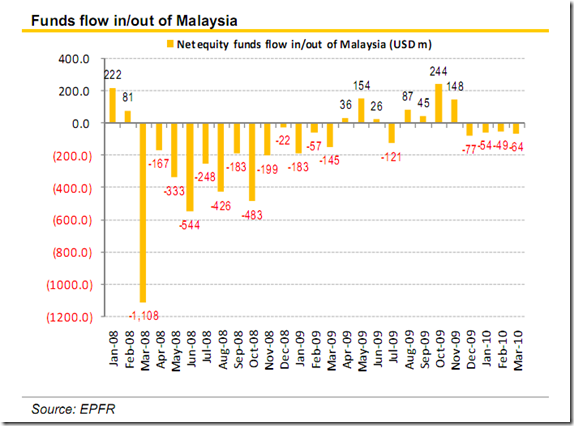 fund-bursa-malaysia fund-bursa-malaysia