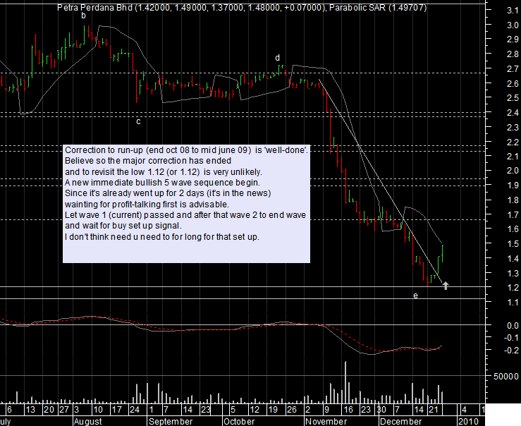 [petra-perdana-chart.png]