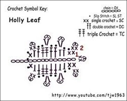 leaf holy chart