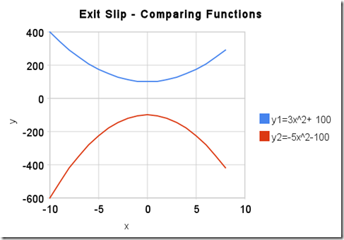 exit_slip_-_comparing_functions