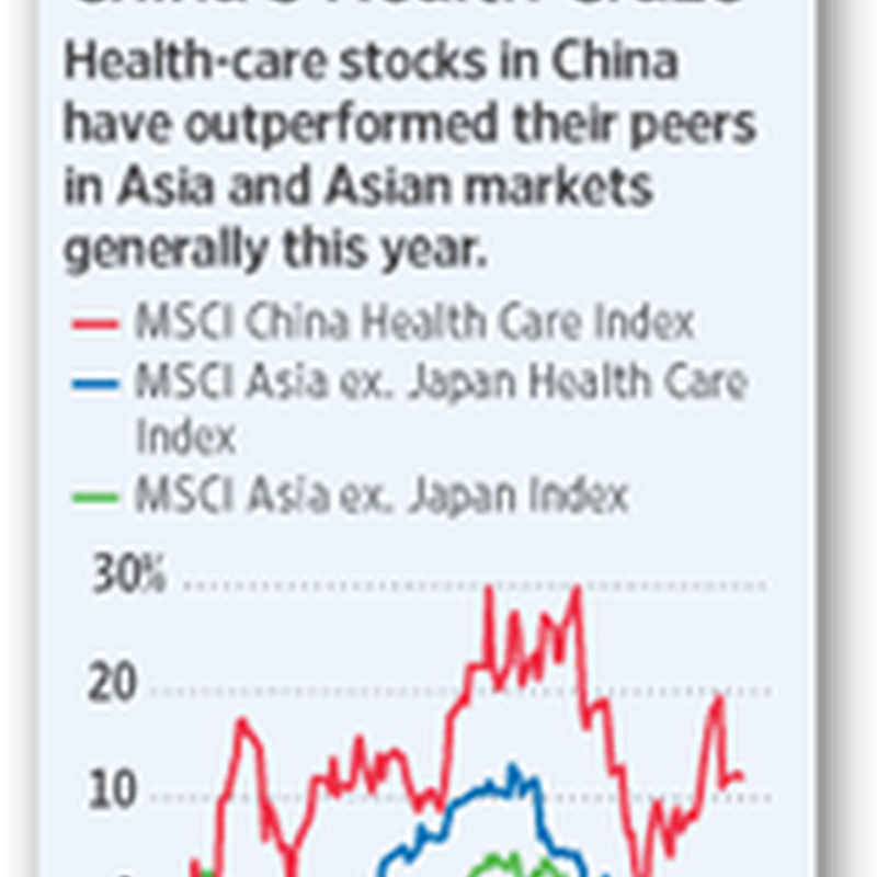 Chinese Pharma and Healthcare Stocks Growing As Drug and Device Companies Attract Investors From the US