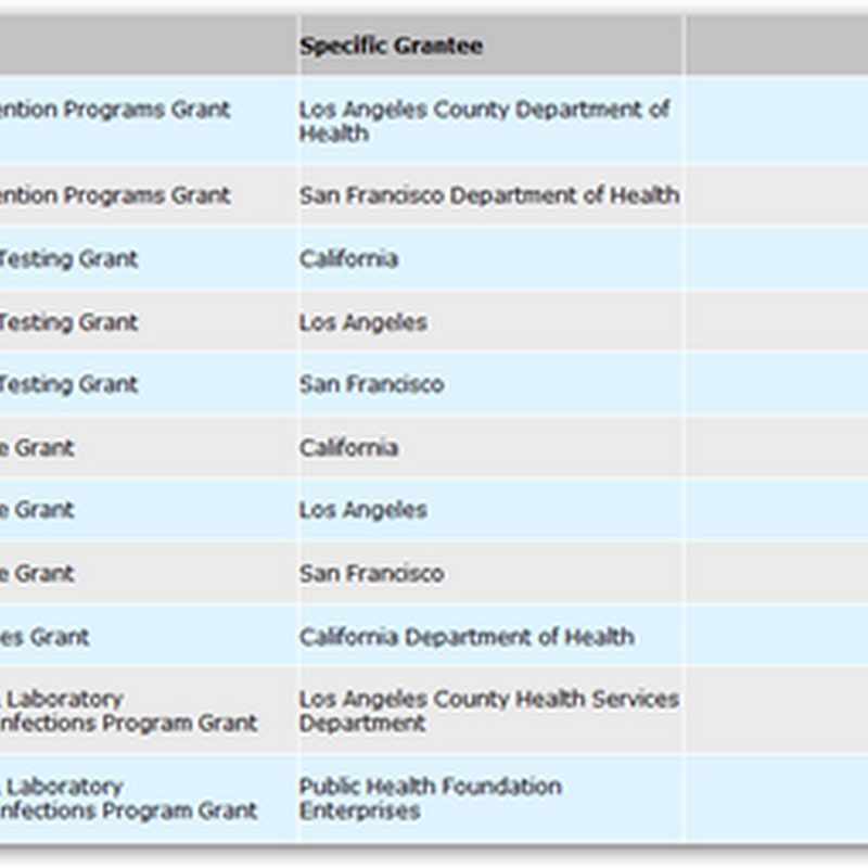 HHS awards $68M Million in Grants to State Communities to Help Seniors, Disabled and Others