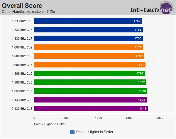 Bit-Tech%20Overall%20Memory%20Comparison.jpg