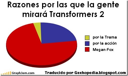 megan-fox-transformers