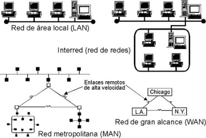 Lan_man_wan Lan_man_wan