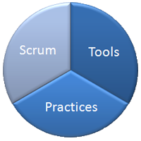 Scrum + TFS + modern Practices