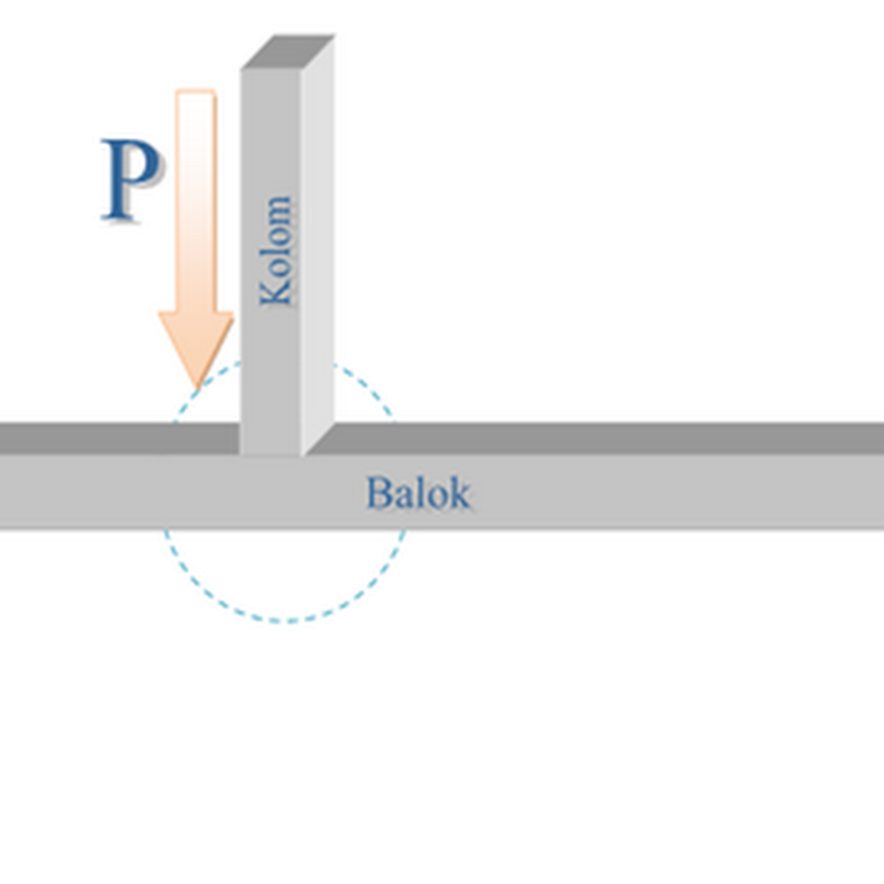 Berkenalan Dengan Tegangan Regangan Modulus Elastisitas And Daktalitas