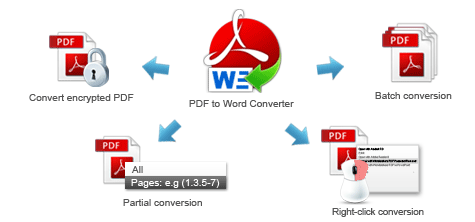Free PDF to Word Docx & Doc Converter