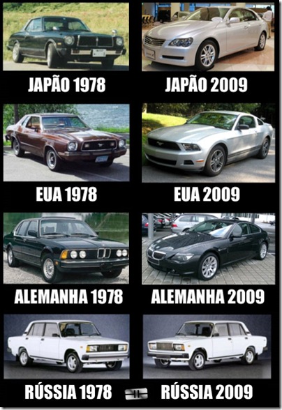 evolução dos carros