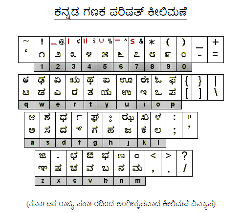 Kannada Akshara Chart Pdf