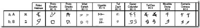 paleo-hebrew_fonts_comparison_chart