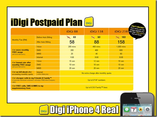 digi iphone postpaid
