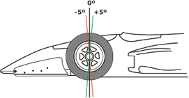 Wheels: What is Alignment?