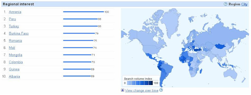 global benchmark-setters 