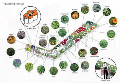 Urban Farm by Work Architecture Company