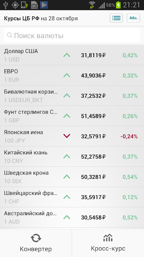 РБК валюта. РБК курсы валют. РБК конвертер валют. Доллар РБК.