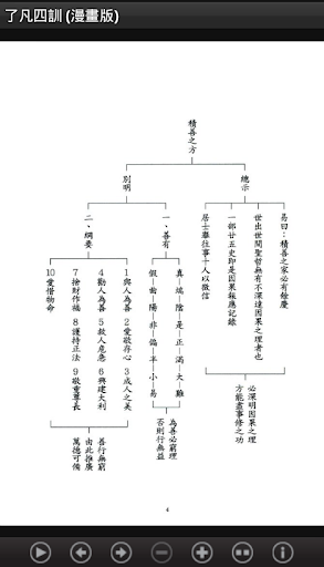 【免費教育App】了凡四訓-漫畫版  (C064中華印經協會．台灣生命電視台)-APP點子