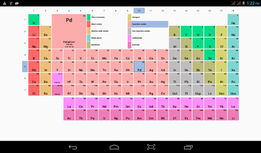 Free Periodic Table APK for PC