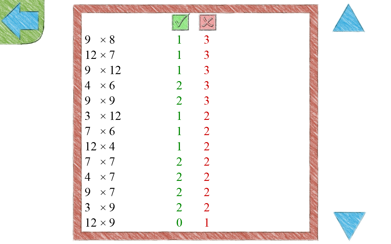 Multiplication Tables Android Apps on Google Play