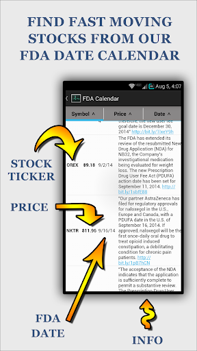 Stock Market FDA Approvals