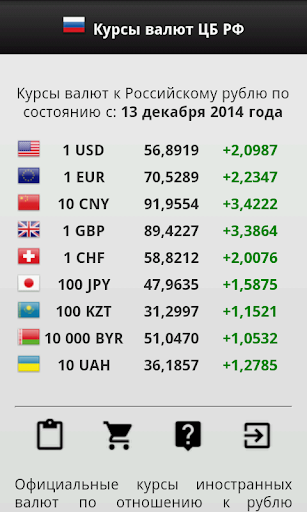 Курсы валют ЦБ России