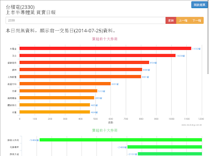 股狗網 股市籌碼分析 Screenshots 4