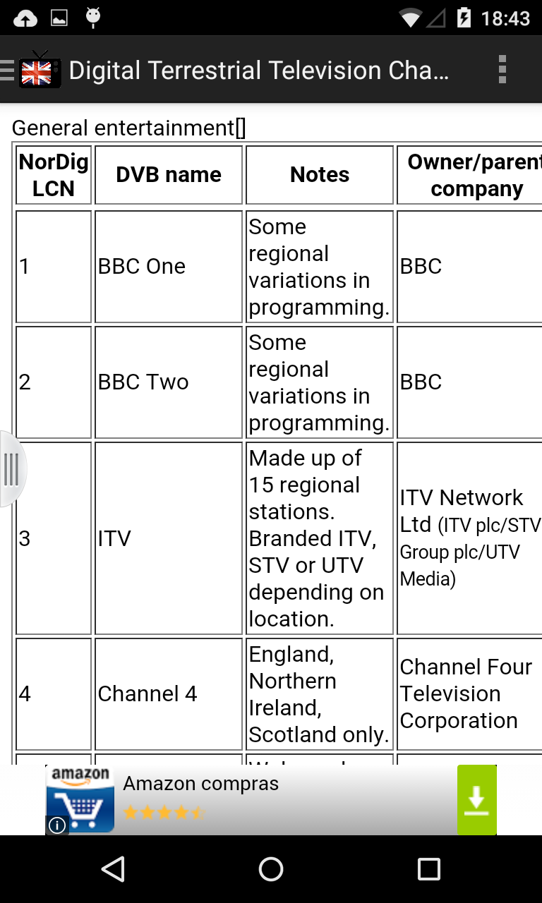 United Kingdom TV Channels Screen 2