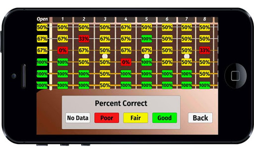 【免費音樂App】Fret Master FREE-APP點子